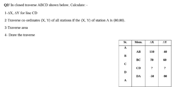 Q2/ In closed traverse ABCD shown below, Calculate: -
1-AX, AY for line CD
2-Traverse co-ordinates (X, Y) of all stations if the (X, Y) of station A is (80,80).
3-Traverse area
4- Draw the traverse
St.
A
B
с
D
A
Mem.
AB
BC
CD
DA
AX
110
70
?
-50
AY
-40
60
?
-90