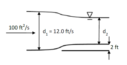 100 ft?/s
d2
d, = 12.0 ft/s
2 ft
