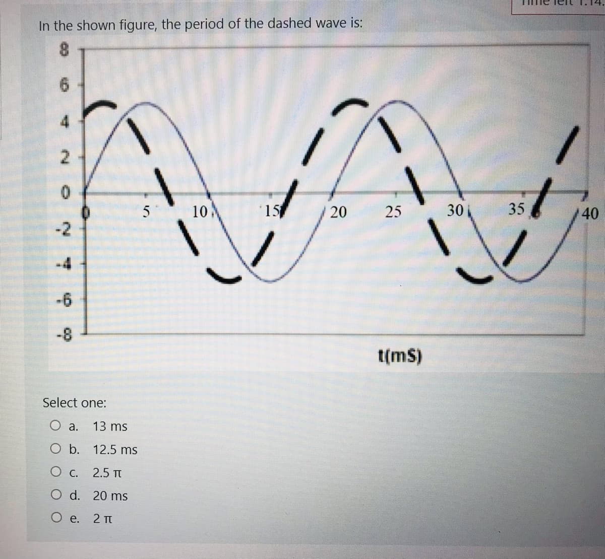 Ime
1.14.
In the shown figure, the period of the dashed wave is:
6.
5
10
'15
20
25
30
35
40
-2
-4
-6
-8
t(mS)
Select one:
а.
13 ms
O b.
12.5 ms
О с. 2.5 т
O d. 20 ms
O e.
2 Tt
