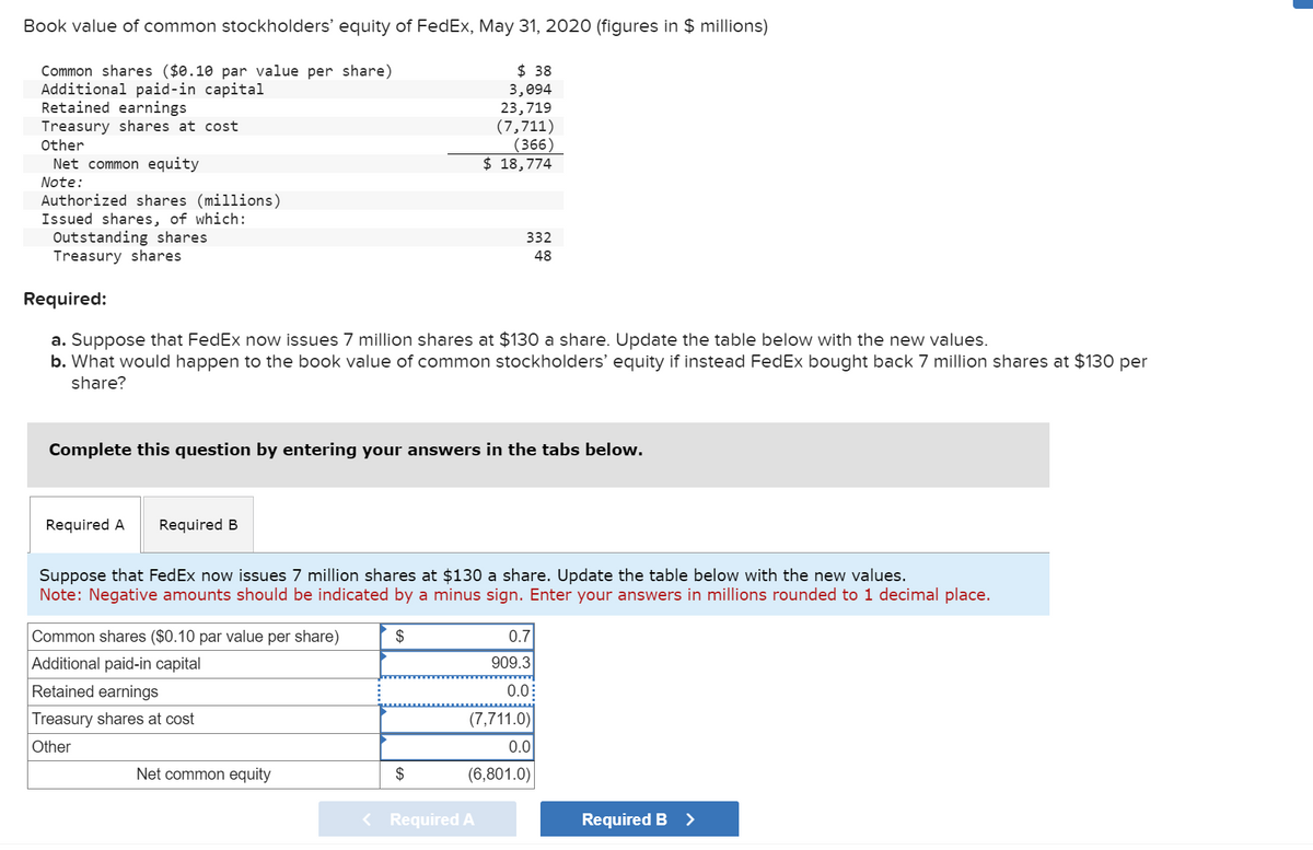Book value of common stockholders' equity of FedEx, May 31, 2020 (figures in $ millions)
Common shares ($0.10 par value per share)
Additional paid-in capital
Retained earnings
Treasury shares at cost
Other
Net common equity
Note:
Authorized shares (millions)
Issued shares, of which:
Outstanding shares
Treasury shares
Required:
$ 38
3,094
23,719
(7,711)
(366)
$ 18,774
332
48
a. Suppose that FedEx now issues 7 million shares at $130 a share. Update the table below with the new values.
b. What would happen to the book value of common stockholders' equity if instead FedEx bought back 7 million shares at $130 per
share?
Complete this question by entering your answers in the tabs below.
Required A Required B
Suppose that FedEx now issues 7 million shares at $130 a share. Update the table below with the new values.
Note: Negative amounts should be indicated by a minus sign. Enter your answers in millions rounded to 1 decimal place.
Common shares ($0.10 par value per share)
$
0.7
909.3
Additional paid-in capital
Retained earnings
0.0
Treasury shares at cost
Other
(7,711.0)
0.0
Net common equity
$
(6,801.0)
< Required A
Required B >