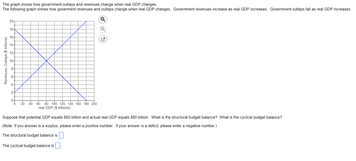 The graph shows how government outlays and revenues change when real GDP changes.
The following graph shows how goverment revenues and outlays change when real GDP changes. Government revenues increase as real GDP increases. Government outlays fall as real GDP increases.
Q
Revenues, Outlays ($ billions)
20
18-
16-
14-
12-
10-
8-
6-
4-
2-
0-
0 20 40
60 80 100 120 140 160 180 200
real GDP ($ billions)
Suppose that potential GDP equals $60 billion and actual real GDP equals $80 billion. What is the structural budget balance? What is the cyclical budget balance?
(Note: If you answer is a surplus, please enter a positive number. If your answer is a deficit, please enter a negative number.)
The structural budget balance is
The cyclical budget balance is