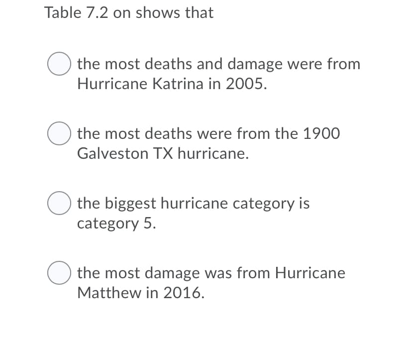 Table 7.2 on shows that
the most deaths and damage were from
Hurricane Katrina in 2005.
the most deaths were from the 1900
Galveston TX hurricane.
the biggest hurricane category is
category 5.
the most damage was from Hurricane
Matthew in 2016.
