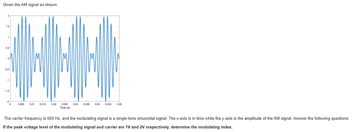 Given the AM signal as shown:
1.5
1
0.5
-0.5
-1.5
0.005
0.01
0.015
0.02
0.025
0.03
0.035
0.04
0.045
0.06
Time (s)
The carrier frequency is 600 Hz, and the modulating signal is a single-tone sinusoidal signal. The x-axis is in time while the y-axis is the amplitude of the AM signal. Answer the following questions
If the peak voltage level of the modulating signal and carrier are 1V and 2V respectively, determine the modulating index.
