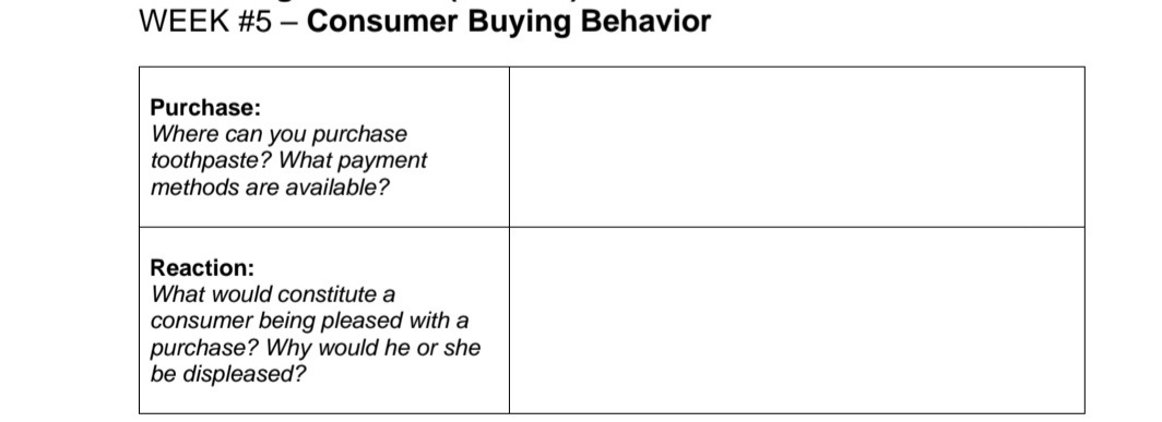WEEK #5
Consumer Buying Behavior
Purchase:
Where can you purchase
toothpaste? What payment
methods are available?
Reaction:
What would constitute a
consumer being pleased with a
purchase? Why would he or she
be displeased?
