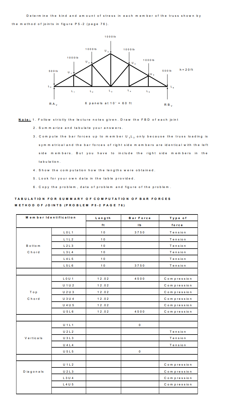 De term ine the kin d and am ount of stress in e ach mem ber of the truss shown by
the method of jo in ts in figure P 5-2 (page 76).-
1000lb
1000lb
1000lb
1000Ib
1000 Ib
U.
h = 20 ft
500lb
500 Ib
L.
L.
RAV
6 pane ls at 10' - 6 ft
RBy
Note: 1. F o llo w strictly the lecture notes g iv en. Draw the FBD of e ach jo in t
2. Sum m a rize and tabu la te your answers.
3. Compu te the bar forces up to member U,L3 on ly because the truss lo a d in g is
sym metric aland the bar forces of right sid e members are id en tic al w ith th e left
s ide members. But you
in c lu de th e rig ht sid e mem bers in
have to
the
tabu la tion.
4. Show the com puta tio n ho w the leng th s were obta in ed.
5. Look for your own data in the table provided.
6. Copy the problem , data of problem and fig ure of the proble m
TABULAT ION FOR SUMMAR Y OF COMPUTATION OF BAR FORCES
METHOD OF JOINTS (PROBLEM P5-2 PAGE 76)
Mem ber Identification
Length
Bar Forc e
Туре of
ft
Ib
force
LOL1
10
3750
Tensio n
L1L 2
10
Tension
Botto m
L2L 3
10
Tension
Chord
L 3L 4
10
Tension
L4L 5
10
Tension
L5L 6
10
3750
Tension
LOU 1
12.02
4500
Compression
U 1U2
12.02
Compress io n
Top
U2U 3
12.02
Compress io n
Compressio n
Chord
U 3U 4
12.02
U 4U5
12.02
Compres s io n
U5L6
12.02
4500
Compress io n
U 1L1
U2L2
Tension
Vertic a Is
U3L3
Tension
U 4L4
Tension
USL5
U1L2
Compress io n
D ia gonals
U2L3
Compress io n
L3U 4
Compression
L4U5
Compress io n
