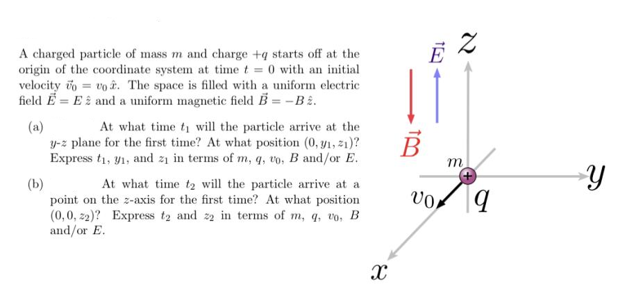 A charged particle of mass m and charge +q starts off at the
origin of the coordinate system at time t 0 with an initial
velocity vo = vo ê. The space is filled with a uniform electric
field E = E 2 and a uniform magnetic field B = -B2.
(a)
y-z plane for the first time? At what position (0, y1, z1)?
Express t1, y1, and z1 in terms of m, q, vo, B and/or E.
At what time ti will the particle arrive at the
B
m
(b)
point on the z-axis for the first time? At what position
(0,0, 22)? Express t2 and 22 in terms of m, q, vo, B
and/or E.
At what time t2 will the particle arrive at a
