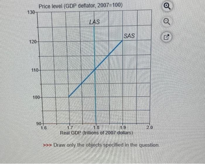 130-
120-
Price level (GDP deflator, 2007-100)
110-
100-
904
1.6
LAS
SAS
17
18
19
Real GDP (trillions of 2007 dollars)
20
>>> Draw only the objects specified in the question.
Q
G