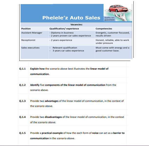 Phelele'z Auto Sales Quality cars
guaranteed
Vacancies:
Qualification/ experience
Competencies
- Diploma in business
- 2 years proven car sales experience
Energetic, customer focussed,
results driven
- 2 years experience
Honest, reliable, able to work
under pressure
- Relevant qualification
3 years car sales experience
Must come with energy and a
good customer base.
Explain how the scenario above best illustrates the linear model of
communication.
Identify five components of the linear model of communication from the
scenario above.
Provide two advantages of the linear model of communication, in the context of
the scenario above.
Provide two disadvantages of the linear model of communication, in the context
of the scenario above.
Provide a practical example of how the each form of noise can act as a barrier to
communication in the scenario above.
Position
Assistant Manager
Receptionist
Sales executives
Q.1.1
Q.1.2
Q.1.3
Q.1.4
Q.1.5