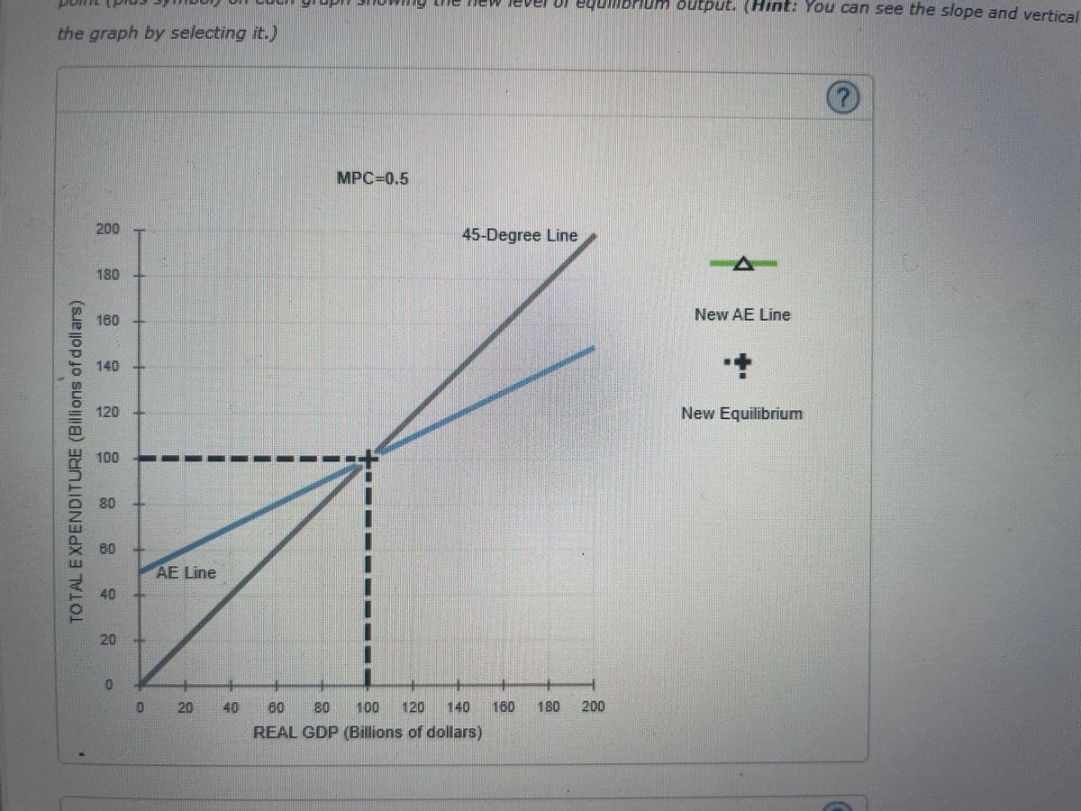 the graph by selecting it.)
TOTAL EXPENDITURE (Billions of dollars)
200
180
160
100
R
D
JOC
AE Line
140
MPC=0.5
45-Degree Line
80 100 120 140
REAL GDP (Billions of dollars)
160 180
200
unum output. (Hint: You can see the slope and vertical
New AE Line
New Equilibrium
0