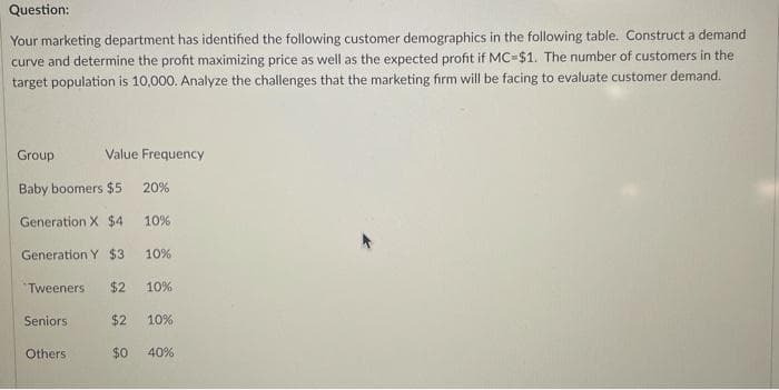 Question:
Your marketing department has identified the following customer demographics in the following table. Construct a demand
curve and determine the profit maximizing price as well as the expected profit if MC-$1. The number of customers in the
target population is 10,000. Analyze the challenges that the marketing firm will be facing to evaluate customer demand.
Group
Value Frequency
Baby boomers $5
20%
Generation X $4
10%
Generation Y $3
10%
Tweeners
$2
10%
Seniors
$2
10%
Others
$0
40%
