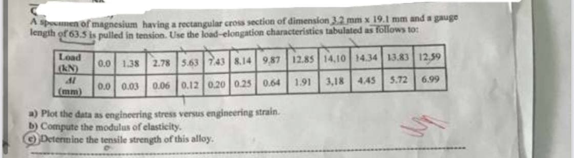 A specimen of magnesium having a rectangular cross section of dimension 3.2 mm x 19.1 mm and a gauge
length of 63.5 is pulled in tension. Use the load-elongation characteristics tabulated as follows to:
Load
(kN)
Al
(mm)
0.0 1.38 2.78 5.63 743 8.14 9.87 12.85 14,10 14.34 13.83 12,59
0.0 0.03 0.06 0.12 0.20 0.25 0.64 1.91
3,18
4.45 5.72 6.99
a) Plot the data as engineering stress versus engineering strain.
b) Compute the modulus of elasticity.
Determine the tensile strength of this alloy.