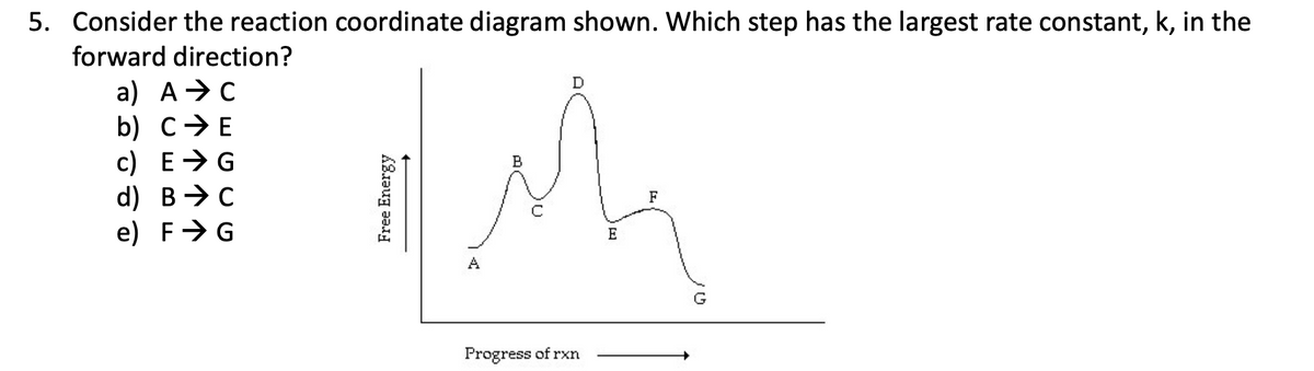 5. Consider the reaction coordinate diagram shown. Which step has the largest rate constant, k, in the
forward direction?
a) A C
b) C→ E
c) EG
d) B⇒C
e) F→ G
Free Energy
B
D
A
E
F
Progress of rxn