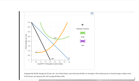 Monopoly Outcome
100
Prott
ATC
200
150
Loss
100
MO
MR
QUANTITY (Thousands of cans of beer)
Suppose that BYO0 charges $2.50 per can. Your friend Clancy says that since BYOB is a monopoly with market power, it should charge a higher price
of $3.00 per can because this will increase BYOB's profit.
PRICE Dtars pr can)
