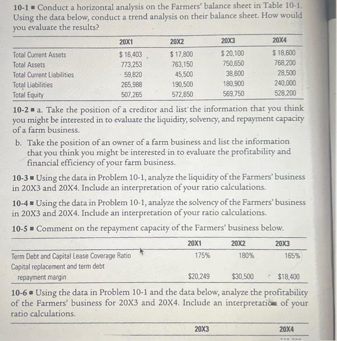 10-1 Conduct a horizontal analysis on the Farmers' balance sheet in Table 10-1.
Using the data below, conduct a trend analysis on their balance sheet. How would
you evaluate the results?
Total Current Assets
Total Assets
Total Current Liabilities
Total Liabilities
Total Equity
20X1
$ 16,403
773,253
59,820
265,988
507,265
20X2
$ 17,800
763,150
45,500
190,500
572,650
10-2 a. Take the position of a creditor and list the information that you think
you might be interested in to evaluate the liquidity, solvency, and repayment capacity
of a farm business.
Term Debt and Capital Lease Coverage Ratio
Capital replacement and term debt
repayment margin
20X3
$ 20,100
750,650
38,600
180,900
569,750
b. Take the position of an owner of a farm business and list the information
that you think you might be interested in to evaluate the profitability and
financial efficiency of your farm business.
10-3 Using the data in Problem 10-1, analyze the liquidity of the Farmers' business
in 20X3 and 20X4. Include an interpretation of your ratio calculations.
20X1
20X4
$ 18,600
768,200
10-4 Using the data in Problem 10-1, analyze the solvency of the Farmers' business
in 20X3 and 20X4. Include an interpretation of your ratio calculations.
10-5 Comment on the repayment capacity of the Farmers' business below.
20X2
175%
28,500
240,000
528,200
20X3
180%
20X3
165%
$20,249
$30,500
$18,400
10-6 Using the data in Problem 10-1 and the data below, analyze the profitability
of the Farmers' business for 20X3 and 20X4. Include an interpretation of your
ratio calculations.
20X4