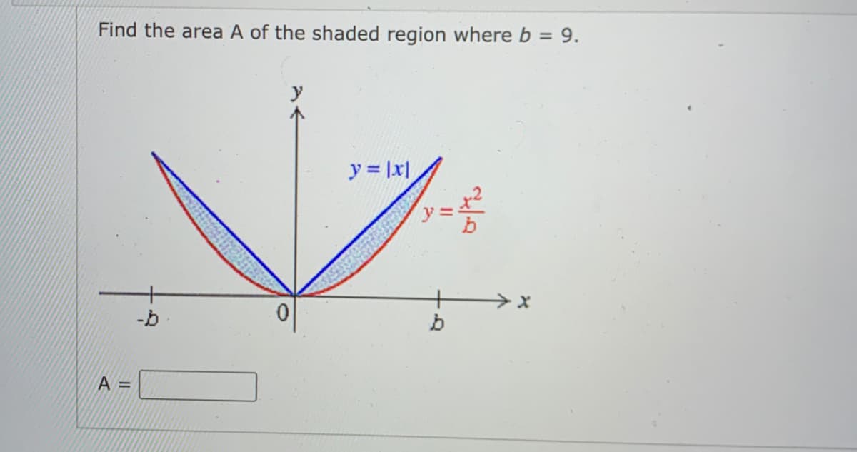 Find the area A of the shaded region where b = 9.
y = |x|
+
-b
A =

