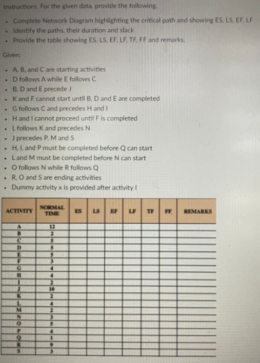 Instructions. For the given data, provide the following.
. Complete Network Diagram highlighting the critical path and showing ES, LS, EF, LF
Identify the paths, their duration and slack
. Provide the table showing ES, LS, EF, LF, TF, FF and remarks.
Given:
. A B, and Care starting activities
D follows A while E follows C
B, D and E precede J
. Kand F cannot start until B, D and E are completed
G follows Cand precedes H and I
and I cannot proceed until F is completed
L follows K and precedes N
J precedes P, M and S
H, I, and P must be completed before Q can start
Land M must be completed before N can start
. Ofollows N while R follows Q
R, O and S are ending activities
Dummy activity x is provided after activity I
NORMAL
TIME
АСTIVITY
ES
LS
EF
LF
TF
FF
REMARKS
12
B.
10
