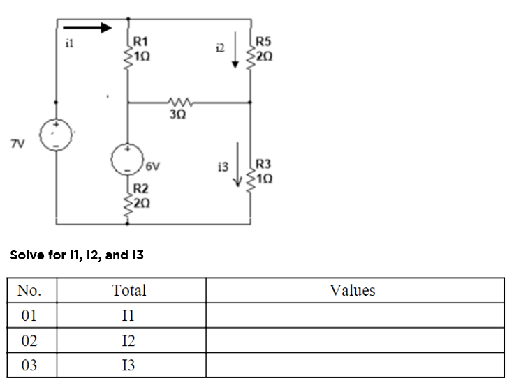 R1
10
R5
20
il
12
30
7V
i3
R3
$10
R2
20
Solve for 11, 12, and 13
No.
Total
Values
01
Il
02
12
03
13
