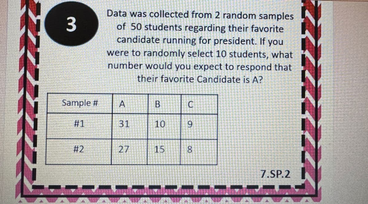 3
Data was collected from 2 random samples
of 50 students regarding their favorite
candidate running for president. If you
were to randomly select 10 students, what
number would you expect to respond that
their favorite Candidate is A?
Sample #
A
B
C
#1
31
10
10
9
#2
27
15
8
7.SP.2