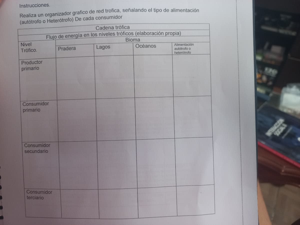 Instrucciones.
Realiza un organizador grafico de red trofica, señalando el tipo de alimentación
(autótrofo o Heterótrofo) De cada consumidor
Cadena trófica
Flujo de energía en los niveles tróficos (elaboración propia)
Nivel
Trófico.
Pradera
Productor
primario
Consumidor
primario
Consumidor
secundario
Consumidor
terciario
Lagos
Bioma
Océanos
Alimentación
autótrofo o
heterótrofo
KUTOVELIN
SOCIAL