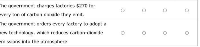 The government charges factories $270 for
every ton of carbon dioxide they emit.
The government orders every factory to adopt a
new technology, which reduces carbon dioxide
emissions into the atmosphere.