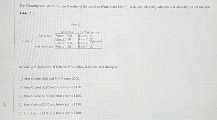 4
The following table shows the payoff matrix of the two firms (Firm X and Firm Y), in dollars, when they advertise and when they do not advertise.
Table 12.1
Firm Y
Firm X
Advertise
Firm X 100
Firm Y 150
Firm X 180
Not Advertise Firm Y 80
Advertise
Not Advertise
Firm X 50
Firm Y 200
Firm X
150
Firm Y 180
According to Table 12.1, if both the firms follow their dominant strategies,
firm X earns $50 and firm Y earns $200.
firm X earns $180 and firm Y earns $150.
O firm X earns $180 and firm Y earns $100.
O firm X earns $100 and firm Y earns $150.
O firm X earns $150 and firm Y earns $180.