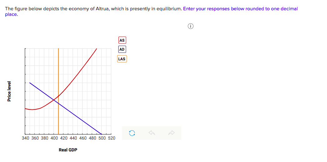 The figure below depicts the economy of Altrua, which is presently in equilibrium. Enter your responses below rounded to one decimal
place.
Price level
K
340 360 380 400 420 440 460 480 500 520
Real GDP
AS
AD
LAS
O
O