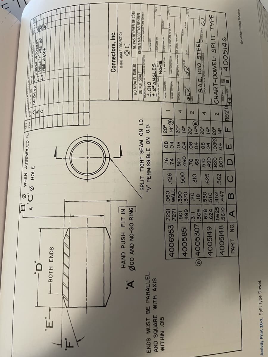 WHEN ASSEMBLED IN
ON D3 WAS VAS
PATE
HOLE
LOCGOO caaav
Tor
GHOO NOISIA3Hs
ANGLE WAS 16°
BOTH ENDS
90/01 SYN
'F"
Connectors, Inc.
HAND PUSH FIT IN
A ØGO AND NO-GO RING|
THIRD ANGLE PROJECTION
DO
NE PAS RELEVER DE CÔTE
NO MIDA EL DIBUJO
ENDS MUST BE PARALLEL
SPLIT- TIGHT SEAM ON I.D.
DO NOT SCALE
KEINEN MASSSTAB NEHMEN
"V" PERMISSIBLE ON O.D.
TOLERANCE UNLESS OTHERWISE SPECFIED
LAYOUT AND OR PLATE MUMBEA
AND SQUARE WITH AXIS
oio'F
+ 2°ANGLES
SUPERSEDES
GIO NIHIIM
SCALE
3NON
MASTER PROJECT
NO Gasn ee
4006953
7271
.08
.04
162
726
E SAPPROVAL
PRJECT
NONI S
WALL
090'
.74
CHIEF ORAFTSMAN
MASTER TEMPLATE TO DE FURN
TYACHddY NDIS30
CAa
4005851
10S
66
.370
08
04
STANDARDS APPROVAL DE MODEL REOURED
TYAOd DNIUS
14°
AB NMO
A4005307
.08
89'
04
.18
2.
60
S.A.E. I010 STEEL
628
624
80
08© 20°
4005149
625
APPLICABLE AM SPECS TO BE FURNISHED
3000 a m/
.5625 .452
.5610 .447
4005148
.820
CHART-DOWEL- SPLIT TYPE
2.
.562
008
.04
PART
F REQ'D
4005146
"ON
6-5 ATE
C.
Goodheart-Willcar Publisher
Activity Print 10-1. Split Type Dowel.
