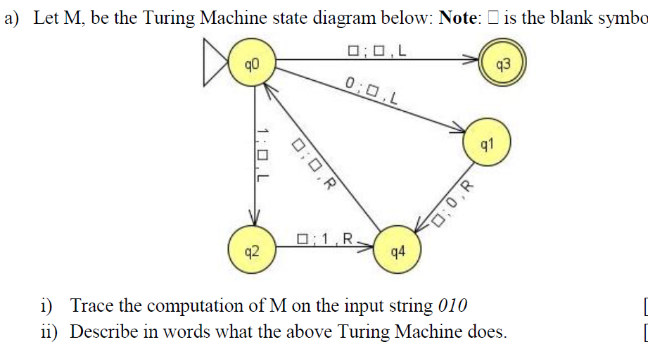 a) Let M, be the Turing Machine state diagram below: Note: is the blank symbo
0; 0,L
90
1:0 L
q2
0:0,R
0:0,L
□: 1, R.
94
0:0,R
q1
q3
i) Trace the computation of M on the input string 010
ii) Describe in words what the above Turing Machine does.