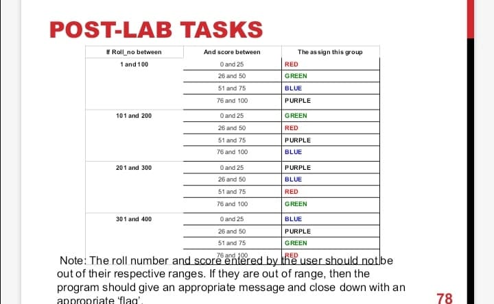 POST-LAB TASKS
If Roll no between
And score between
The as sign this group
1 and 100
O and 25
RED
26 and 50
GREEN
51 and 75
BLUE
76 and 100
PURPLE
101 and 200
O and 25
GREEN
26 and 50
RED
51 and 75
PURPLE
76 and 100
BLUE
201 and 300
O and 25
PURPLE
26 and 50
BLUE
51 and 75
RED
76 and 100
GREEN
301 and 400
O and 25
BLUE
26 and 50
PURPLE
51 and 75
GREEN
76 and 100
RED
Note: The roll number and score entered by the user should notbe
out of their respective ranges. If they are out of range, then the
program should give an appropriate message and close down with an
appropriate flag'.
78
