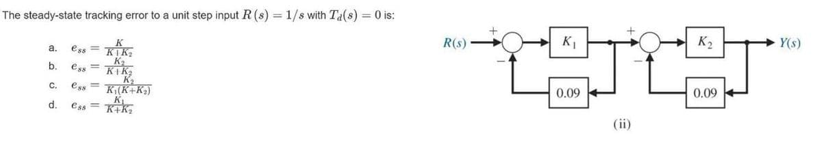 The steady-state tracking error to a unit step input R(s)=1/swith Ta(s) = 0 is:
K
a. ess =
KiK2
Ka
K+K2
b. ess=
C.
ess=
Ke
K(K+K)
d.
ess =
品品
R(s)
K₁
0.09
(ii)
K,
0.09
Y(s)