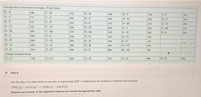 Average Bond Dissociation Energies, D (kJ/mol)
H-H
H-C
H-F-
430
C-H
410
N-H
390
O-F
180
151
410
C-C
N-C
N-F
N-CI
N-Br
350
0-CI
S-F
300
200
310
570
C-F
450
O-Br
270
210
S-CI
250
H-CI
432
C-CI
330
0-1
200
220
S-Br
210
H-Br
366
C-Br
270
240
0-N
200
S-S
225
H-I
298
C-I
N-N
N-O
0-H
240
240
0-0
180
H-N
390
C-N
300
200
F-F
159
H-O
400
C-0
Cl-CI
243
350
460
H-S
340
C-S
260
0-C
350
Br-Br
193
Multiple covalent bonds
728
965
732
0-0
498
NaN
945
Part A
Use the data in the table above to caloulate an approximate AH" in kilojouies for the synthesis of hydrazine from ammonia:
2 NH, (g) + H,O2(9) - N,Ha(g) + 2 H,O(9)
Express your answer to two significant figures and include the appropriate units.
