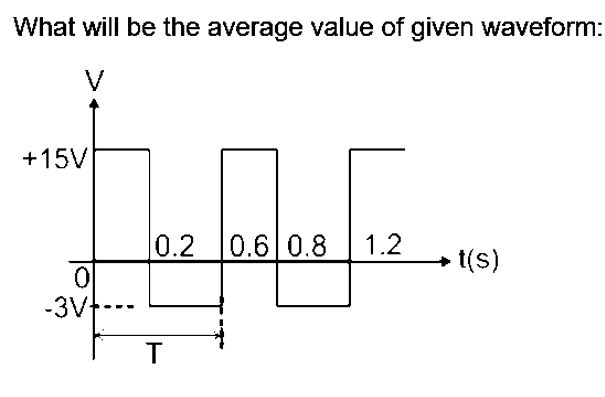 What will be the average value of given waveform:
V
+15V
0.2
0.6 0.8
1.2
t(s)
-3Vt---
T
