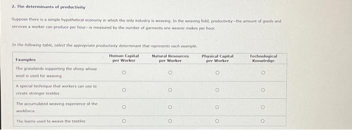 2. The determinants of productivity
Suppose there is a simple hypothetical economy in which the only industry is weaving. In the weaving field, productivity-the amount of goods and
services a worker can produce per hour-is measured by the number of garments one weaver makes per hour.
In the following table, select the appropriate productivity determinant that represents each example.
Natural Resources
Human Capital
per Worker
per Worker
Examples
The grasslands supporting the sheep whose
wool is used for weaving
A special technique that workers can use to
create stronger textiles
The accumulated weaving experience of the
workforce
The looms used to weave the textiles
O
O
O
Physical Capital
per Worker
O
O
Technological
Knowledge
O
O