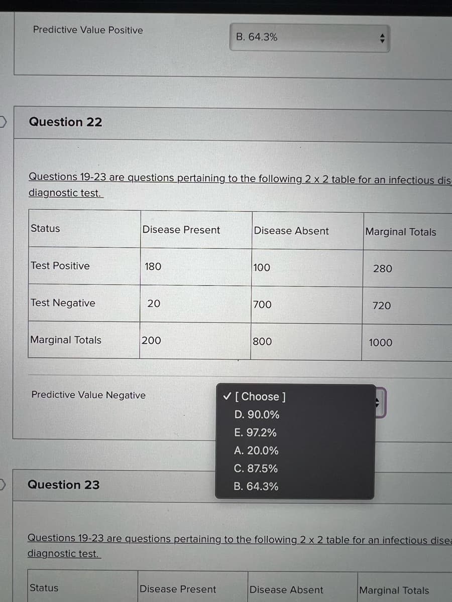 D
Predictive Value Positive
Question 22
Questions 19-23 are questions pertaining to the following 2 x 2 table for an infectious dis-
diagnostic test.
Status
Test Positive
Test Negative
Marginal Totals
Question 23
Disease Present
180
Predictive Value Negative
Status
20
200
B. 64.3%
Disease Present
Disease Absent
100
700
800
✓ [Choose ]
D. 90.0%
E. 97.2%
A. 20.0%
C. 87.5%
B. 64.3%
Marginal Totals
Disease Absent
280
Questions 19-23 are questions pertaining to the following 2 x 2 table for an infectious disea
diagnostic test.
720
1000
Marginal Totals