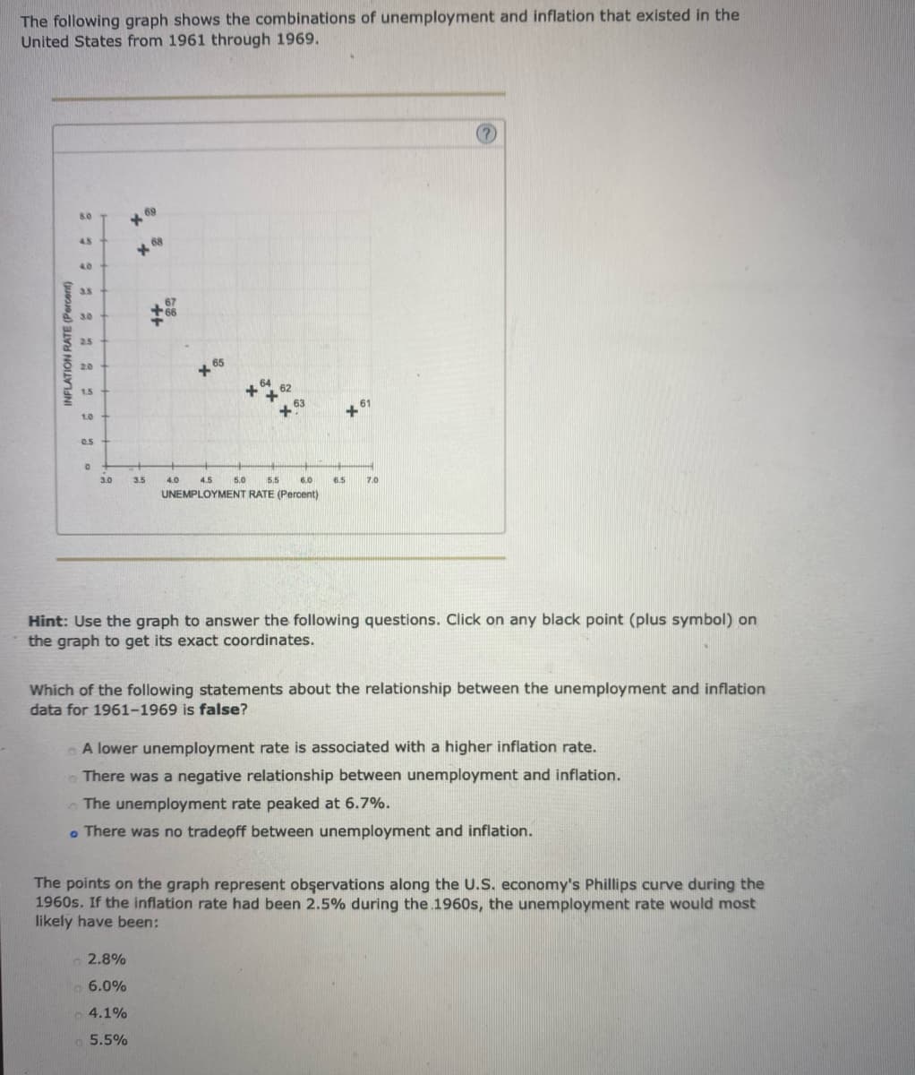 The following graph shows the combinations of unemployment and inflation that existed in the
United States from 1961 through 1969.
INFLATION RATE (Percent)
2393 2222 9 3
8.0
4.5
4.0
3.5+
3.0
2.5
2.0
1.5
1.0 -
0.5 +
0
3.0
× 69
68
3.5
67
+66
4.0
2.8%
6.0%
4.1%
5.5%
65
5.0
64
62
+
+
4.5
5.5
6.0
UNEMPLOYMENT RATE (Percent)
63
*
6.5
61
7.0
(?)
Hint: Use the graph to answer the following questions. Click on any black point (plus symbol) on
the graph to get its exact coordinates.
Which of the following statements about the relationship between the unemployment and inflation
data for 1961-1969 is false?
A lower unemployment rate is associated with a higher inflation rate.
There was a negative relationship between unemployment and inflation.
The unemployment rate peaked at 6.7%.
. There was no tradeoff between unemployment and inflation.
The points on the graph represent observations along the U.S. economy's Phillips curve during the
1960s. If the inflation rate had been 2.5% during the 1960s, the unemployment rate would most
likely have been: