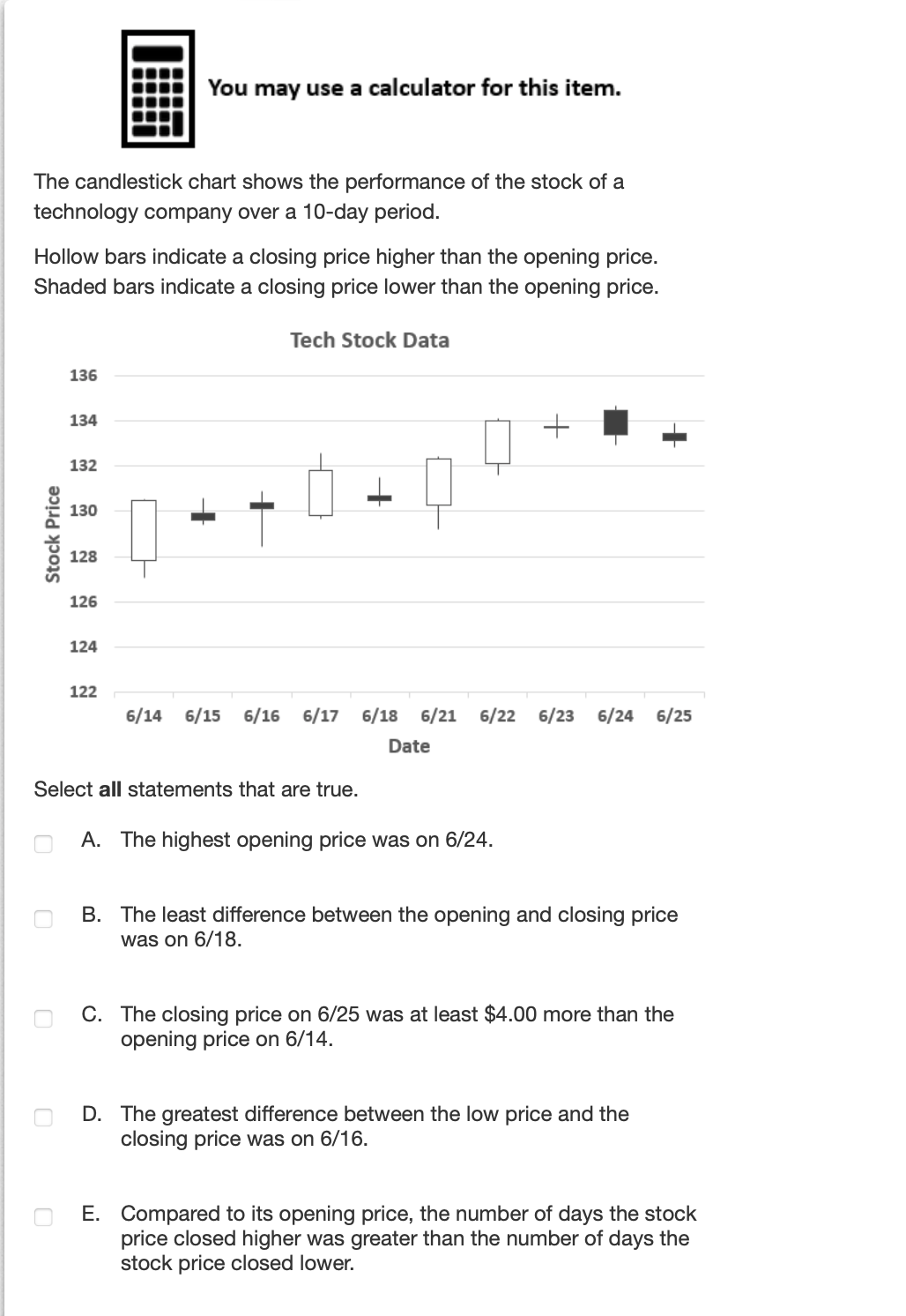 The candlestick chart shows the performance of the stock of a
technology company over a 10-day period.
Hollow bars indicate a closing price higher than the opening price.
Shaded bars indicate a closing price lower than the opening price.
Stock Price
136
134
132
130
128
126
You may use a calculator for this item.
124
122
Tech Stock Data
0
U
0
6/14 6/15 6/16 6/17 6/18 6/21 6/22 6/23 6/24 6/25
Date
Select all statements that are true.
A. The highest opening price was on 6/24.
B. The least difference between the opening and closing price
was on 6/18.
C. The closing price on 6/25 was at least $4.00 more than the
opening price on 6/14.
D. The greatest difference between the low price and the
closing price was on 6/16.
E. Compared to its opening price, the number of days the stock
price closed higher was greater than the number of days the
stock price closed lower.