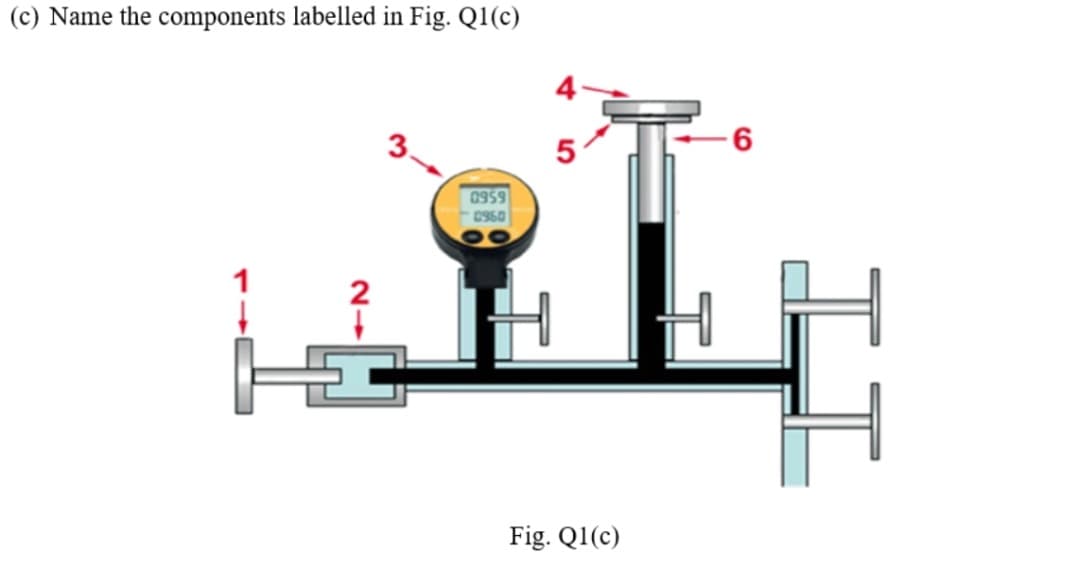 (c) Name the components labelled in Fig. Q1(c)
3.
0959
0960
Fig. Q1(c)
