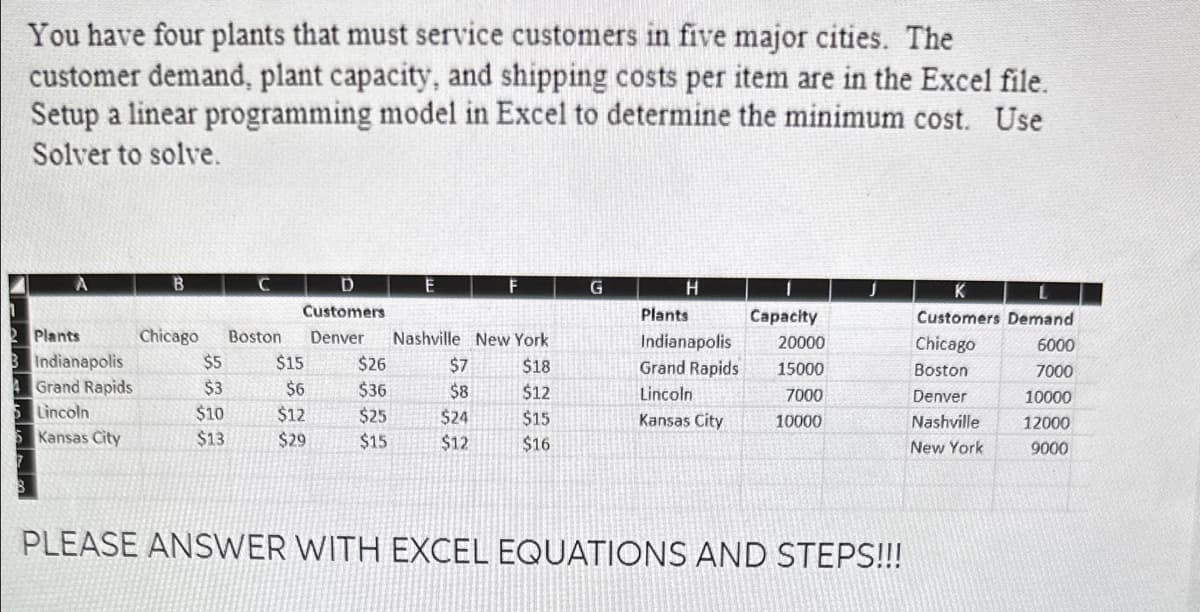 You have four plants that must service customers in five major cities. The
customer demand, plant capacity, and shipping costs per item are in the Excel file.
Setup a linear programming model in Excel to determine the minimum cost. Use
Solver to solve.
A
Plants
Indianapolis
Grand Rapids
Lincoln
Kansas City
B
D
Customers
Chicago Boston Denver Nashville New York
$18
$12
$15
$16
$5
$3
$10
$13
$15
$6
$12
$29
E
$26
$36
$25
$15
$7
$8
$24
$12
F
G
H
Plants
Indianapolis
Grand Rapids
Lincoln
Kansas City
Capacity
20000
15000
7000
10000
PLEASE ANSWER WITH EXCEL EQUATIONS AND STEPS!!!
K
Customers Demand
Chicago
Boston
Denver
Nashville
New York
6000
7000
10000
12000
9000