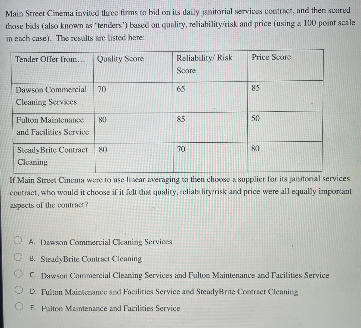 Main Street Cinema invited three firms to bid on its daily janitorial services contract, and then scored
those bids (also known as ´tenders’) based on quality, reliability/risk and price (using a 100 point scale
in each case). The results are listed here:
Tender Offer from...
Quality Score
Reliability/ Risk
Price Score
Score
Dawson Commercial
70
65
85
Cleaning Services
Fulton Maintenance
80
85
50
and Facilities Service
70
80
SteadyBrite Contract
Cleaning
80
If Main Street Cinema were to use linear averaging to then choose a supplier for its janitorial services
contract, who would it choose if it felt that quality, reliability/risk and price were all equally important
aspects of the contract?
O A. Dawson Commercial Cleaning Services
O B. SteadyBrite Contract Cleaning
O C. Dawson Commercial Cleaning Services and Fulton Maintenance and Facilities Service
O D. Fulton Maintenance and Facilities Service and SteadyBrite Contract Cleaning
E. Fulton Maintenance and Facilities Service

