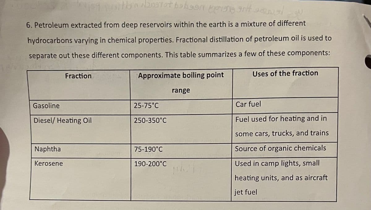 6. Petroleum extracted from deep reservoirs within the earth is a mixture of different
hydrocarbons varying in chemical properties. Fractional distillation of petroleum oil is used to
separate out these different components. This table summarizes a few of these components:
Fraction
Approximate boiling point
Uses of the fraction
range
Gasoline
25-75°C
Car fuel
Diesel/ Heating Oil
Fuel used for heating and in
250-350°C
some cars, trucks, and trains
Naphtha
75-190°C
Source of organic chemicals
Kerosene
190-200°C
Used in camp lights, small
heating units, and as aircraft
jet fuel
