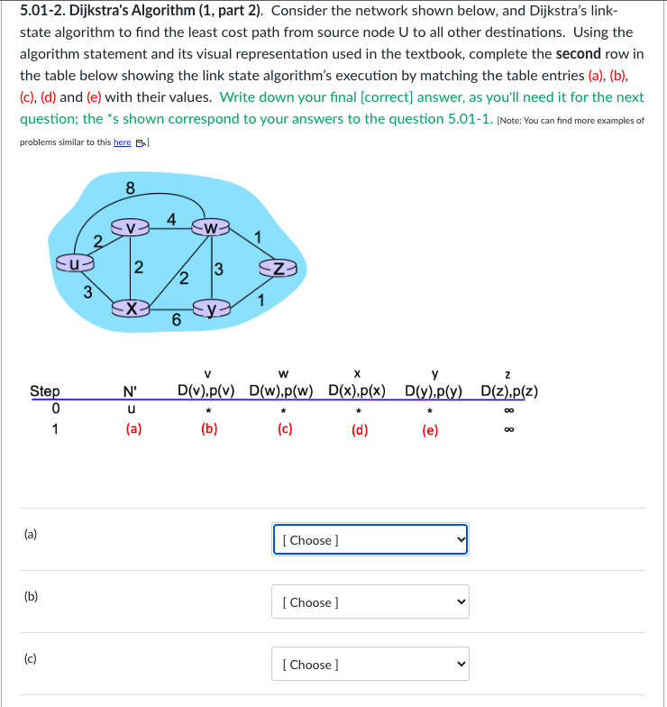 5.01-2. Dijkstra's Algorithm (1, part 2). Consider the network shown below, and Dijkstra's link-
state algorithm to find the least cost path from source node U to all other destinations. Using the
algorithm statement and its visual representation used in the textbook, complete the second row in
the table below showing the link state algorithm's execution by matching the table entries (a), (b),
(c), (d) and (e) with their values. Write down your final [correct] answer, as you'll need it for the next
question; the *s shown correspond to your answers to the question 5.01-1. (Note: You can find more examples of
problems similar to this here B
Step
0
1
(a)
(b)
(c)
3
8
2
-X-
N'
u
(a)
4
2
6
W
3
1
Z
W
D(v).p(v
D(v),p(v) D(w),p(w)
*
(b)
(c)
X
D(x),p(x)
(d)
[Choose ]
[Choose ]
[Choose ]
Y
Z
D(y),p(y) D(z),p(z)
(e)
00