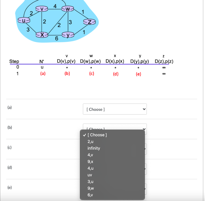Step
0
1
(a)
(b)
(c)
(d)
(e)
3
2
-X
N'
u
(a)
4
2
6
W
SZ
1
V
W
X
D(v),p(v) D(w),p(w) D(x),p(x)
(b)
(c)
(d)
[Choose ]
[Choose]
✓ [Choose ]
2,u
infinity
4,v
9,x
4,u
uv
3,u
9,w
6,v
Z
D(y).p(y) D(z),p(z)
00
(e)
>