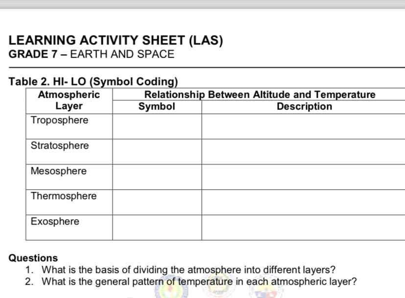 LEARNING ACTIVITY SHEET (LAS)
GRADE 7 - EARTH AND SPACE
Table 2. HI-LO (Symbol Coding)
Atmospheric
Layer
Troposphere
Stratosphere
Mesosphere
Thermosphere
Exosphere
Relationship Between Altitude and Temperature
Symbol
Description
Questions
1. What is the basis of dividing the atmosphere into different layers?
2. What is the general pattern of temperature in each atmospheric layer?