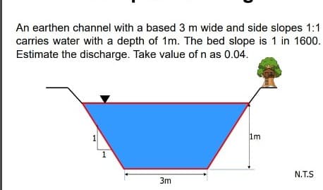An earthen channel with a based 3 m wide and side slopes 1:1
carries water with a depth of 1m. The bed slope is 1 in 1600.
Estimate the discharge. Take value of n as 0.04.
1m
1
N.T.S
3m
