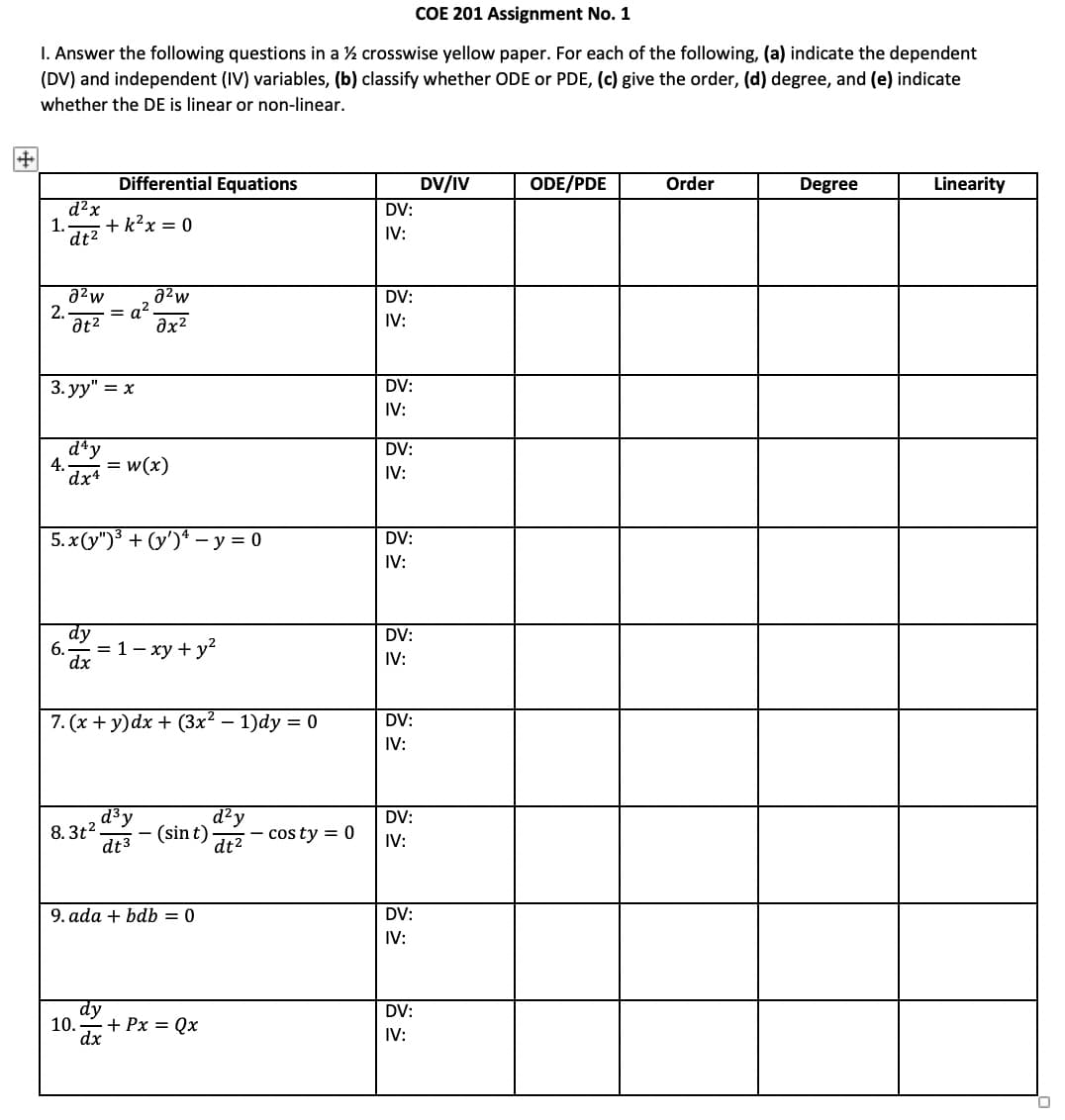 +
COE 201 Assignment No. 1
I. Answer the following questions in a ½ crosswise yellow paper. For each of the following, (a) indicate the dependent
(DV) and independent (IV) variables, (b) classify whether ODE or PDE, (c) give the order, (d) degree, and (e) indicate
whether the DE is linear or non-linear.
1.
d²x
dt²
2.
4.
2²w
at²
6.
3. yy" = x
day
dxª
Differential Equations
+k²x = 0
dy
dx
=a²
5.x(y")³ + (y')4 - y = 0
2²w
əx²
w(x)
8.3t².
= 1- xy + y²
7. (x + y) dx + (3x² - 1)dy = 0
d³ y
dt3
(sin t)
9. ada + bdb = 0
dy
10. + Px Qx
dx
d²y
dt²
- costy = 0
DV:
IV:
DV:
IV:
DV:
IV:
DV:
IV:
DV:
IV:
DV:
IV:
DV:
IV:
DV:
IV:
DV:
IV:
DV:
IV:
DV/IV
ODE/PDE
Order
Degree
Linearity