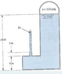 p= 120 psig
Jet,
3 in
9 in
