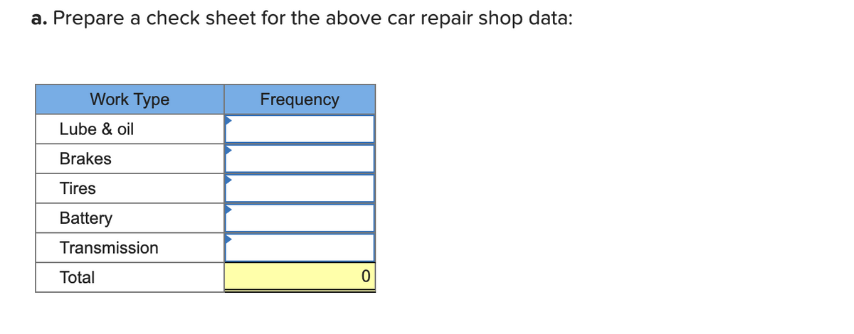 a. Prepare a check sheet for the above car repair shop data:
Work Type
Frequency
Lube & oil
Brakes
Tires
Battery
Transmission
Total

