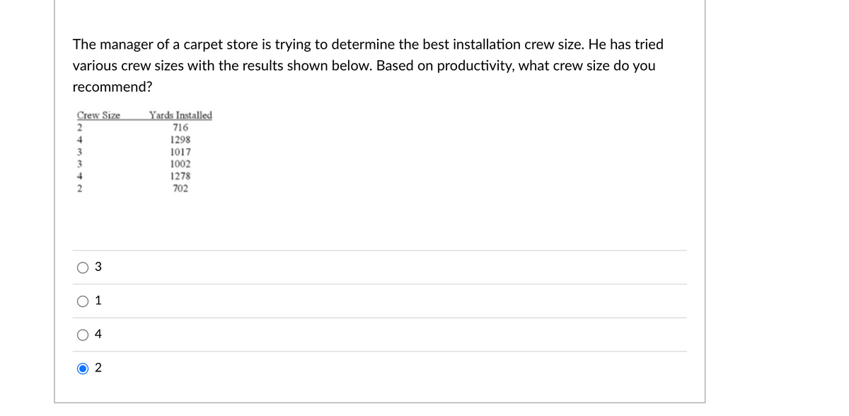 The manager of a carpet store is trying to determine the best installation crew size. He has tried
various crew sizes with the results shown below. Based on productivity, what crew size do you
recommend?
Crew Size
Yards Installed
716
4
1298
1017
1002
1278
702
3
1
4
