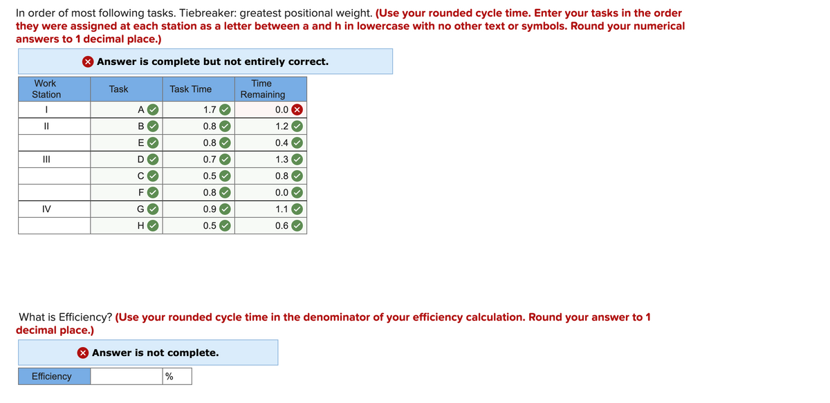 In order of most following tasks. Tiebreaker: greatest positional weight. (Use your rounded cycle time. Enter your tasks in the order
they were assigned at each station as a letter between a and h in lowercase with no other text or symbols. Round your numerical
answers to 1 decimal place.)
X Answer is complete but not entirely correct.
Work
Time
Task
Task Time
Station
Remaining
A
1.7
0.0 X
II
В
0.8
1.2
E
0.8
0.4
II
0.7
1.3
0.5
0.8
F
0.8
0.0
IV
0.9
1.1
H
0.5
0.6
What is Efficiency? (Use your rounded cycle time in the denominator of your efficiency calculation. Round your answer to 1
decimal place.)
X Answer is not complete.
Efficiency
