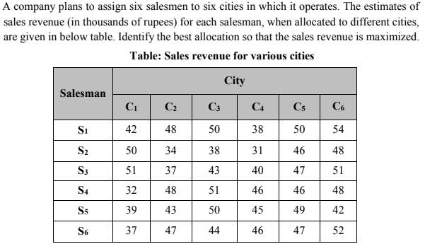 A company plans to assign six salesmen to six cities in which it operates. The estimates of
sales revenue (in thousands of rupees) for each salesman, when allocated to different cities,
are given in below table. Identify the best allocation so that the sales revenue is maximized.
Table: Sales revenue for various cities
City
Salesman
Ci
C2
C3
C4
Cs
C6
Si
42
48
50
38
50
54
S2
50
34
38
31
46
48
S3
51
37
43
40
47
51
S4
32
48
51
46
46
48
Ss
39
43
50
45
49
42
S6
37
47
44
46
47
52
